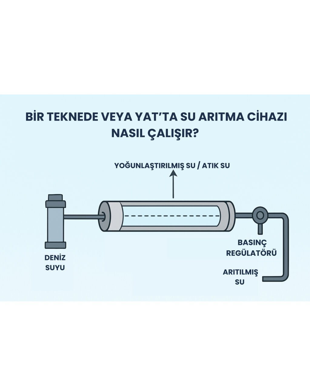 Denizden Tatlı Su: Tekne Watermaker’ı Nasıl Çalışır?