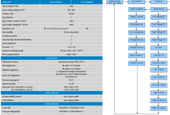 Victron Energy Skylla-TG 24/30 GMDSS 120-240V excl. panel SDTG2400302
