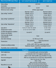 Victron Energy Blue Smart IP65 24/8A + DC connector BPC240831064R