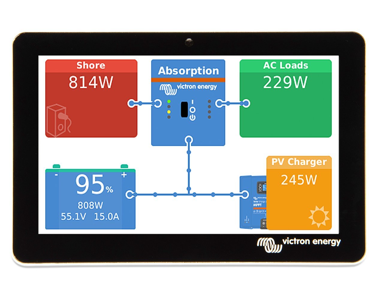 Victron Energy GX Touch 50 BPP900455050