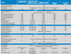 Victron Energy Quattro 24/8000/200-100/100 QUA248020010