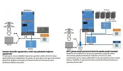 Victron Energy MultiPlus-II 48/5000/70-50-GX PMP482506000