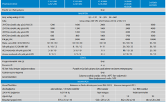 Victron Energy Phoenix İnverter 48/5000 PIN485020000