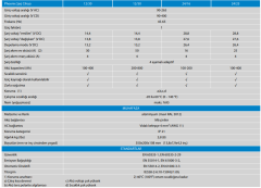 Victron Energy Phoenix Charger 24/16(2+1) 120-240V PCH024016001