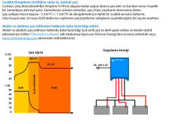 Victron Energy Centaur 24/30 (3) CCH024030000