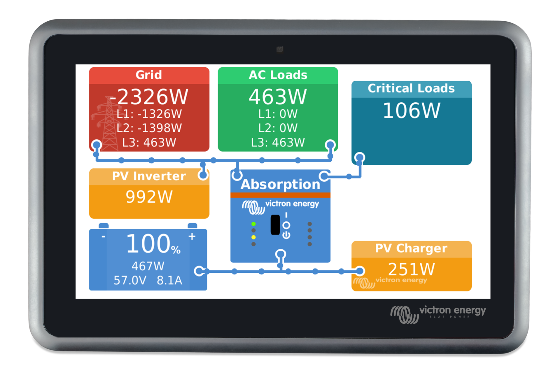 Victron Energy Ekrano GX BPP900480100