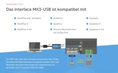 Interface MK3-USB-C (VE.Bus to USB-C) ASS030140030