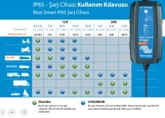 Victron Energy Blue Smart IP65 24/13A + DC connector BPC241331064