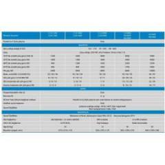 Victron Energy Phoenix İnverter Compact 24/2000VA CIN242200000