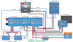 Victron Energy Lynx Smart BMS 500 LYN034160200