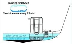SEAFLO SİNTİNE POMPASI 800 GPH 12 V