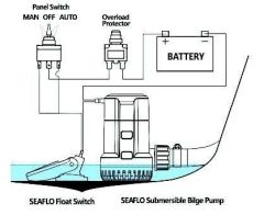 SEAFLO OTOMATİK SİNTİNE POMPASI 800 GPH 12 V