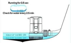 SEAFLO OTOMATİK SİNTİNE POMPASI 1100 GPH 24 V