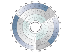 CRAFTSMAN MARINE 80 Kgf 24 V Elektrikli Baş Pervanesi